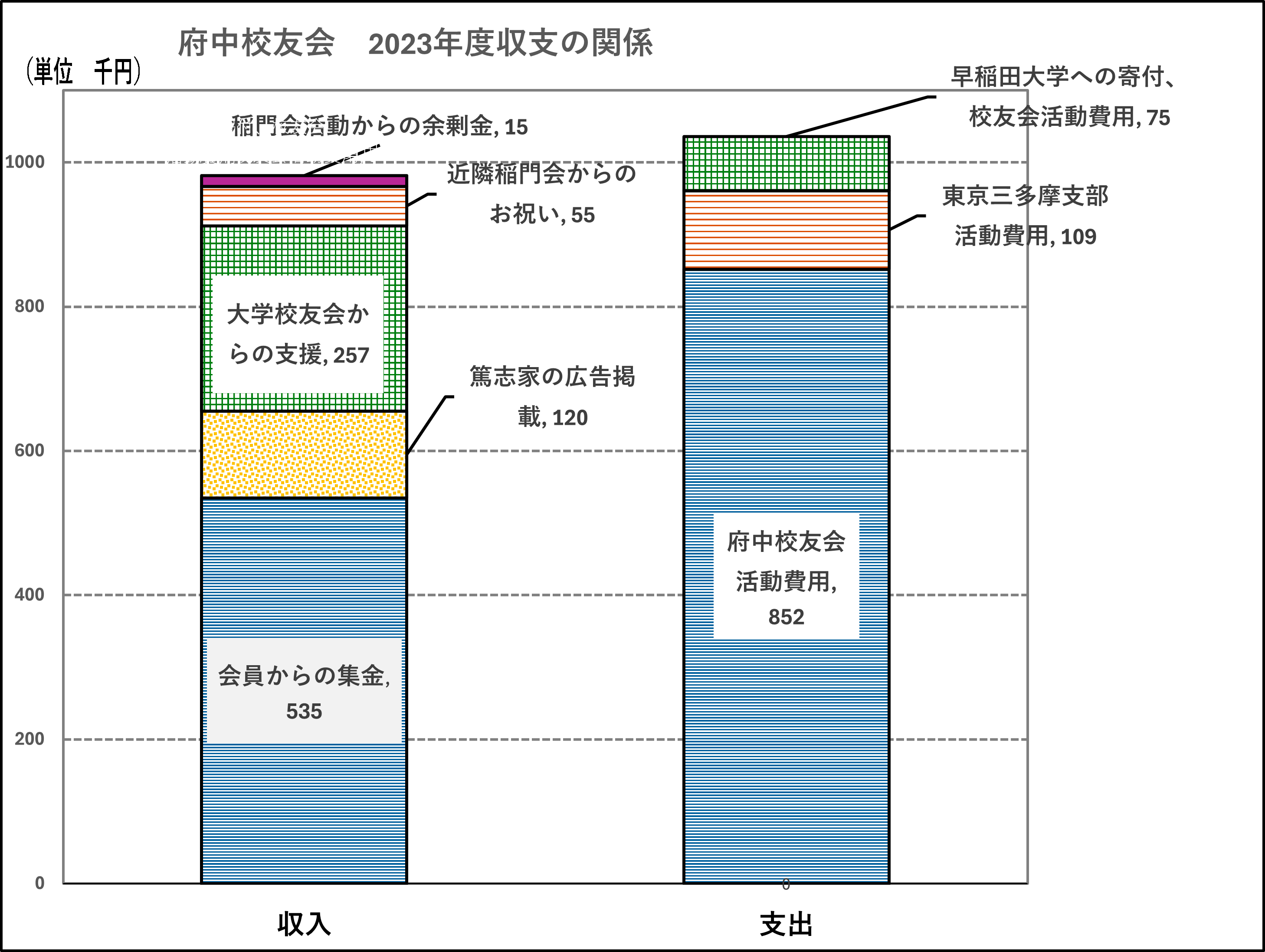2023年度会計報告
